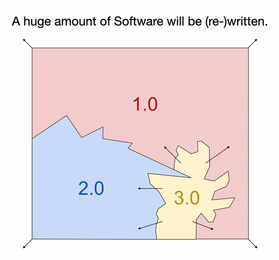Андрей Карпатый: «ПО снова меняется (и опять радикально)» - 9